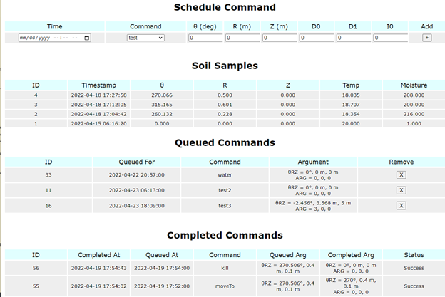 Command tables